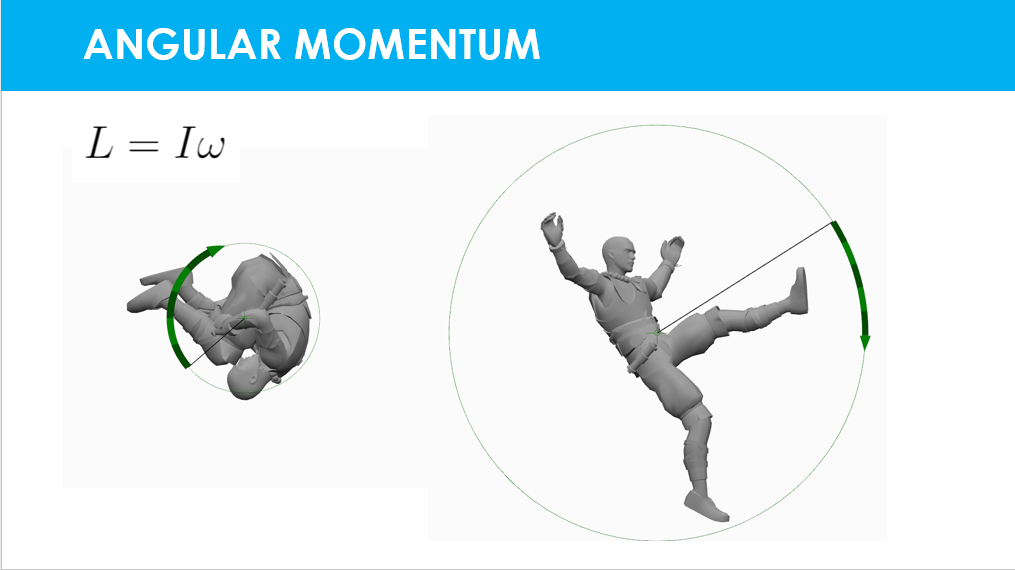 Angular Momentum In Sport –